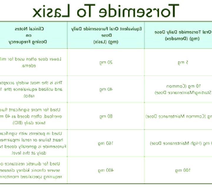 Lasix effectiveness of lasix tablet