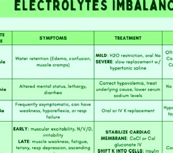 Lasix electrolyte abnormalities with lasix medication