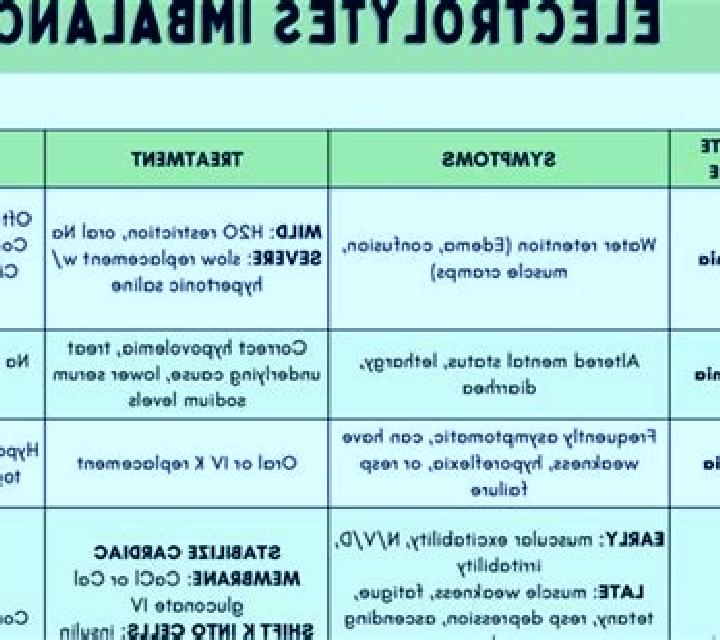 Lasix electrolyte abnormalities with lasix pharmacy