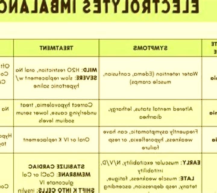 Lasix electrolyte abnormalities with lasix tablet
