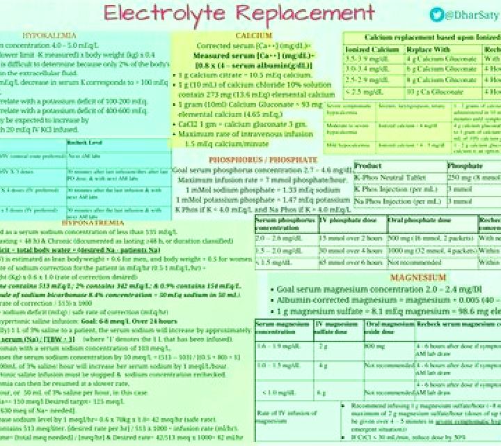 Lasix electrolyte replacement for lasix medication