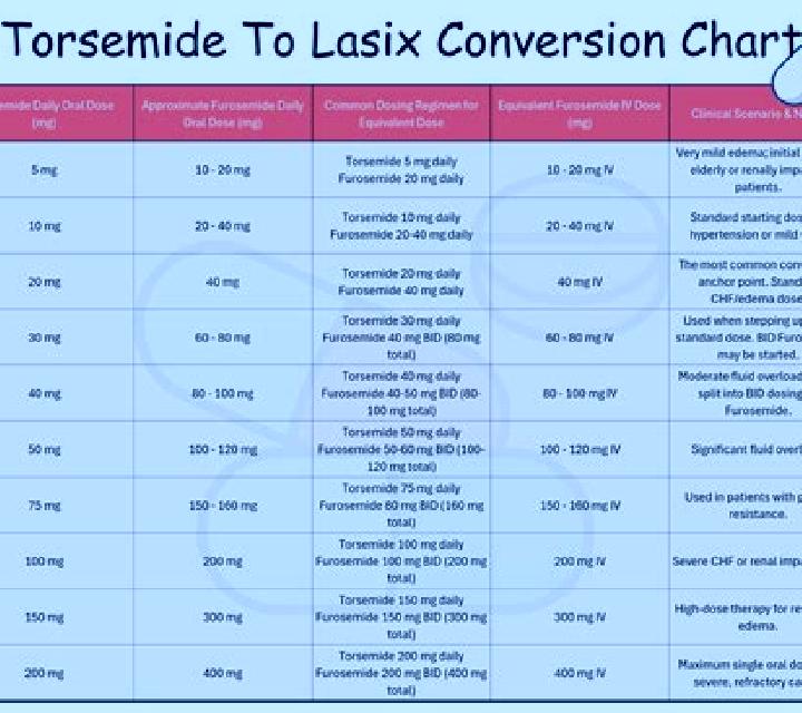 Lasix embolism vein with lasix definition pills