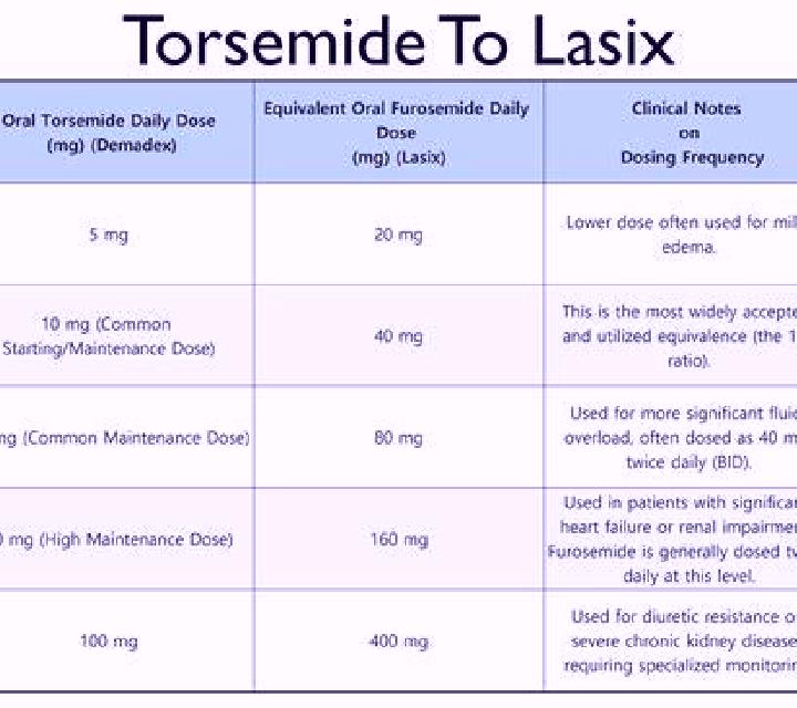Lasix enuresis is treated with lasix pharmacy