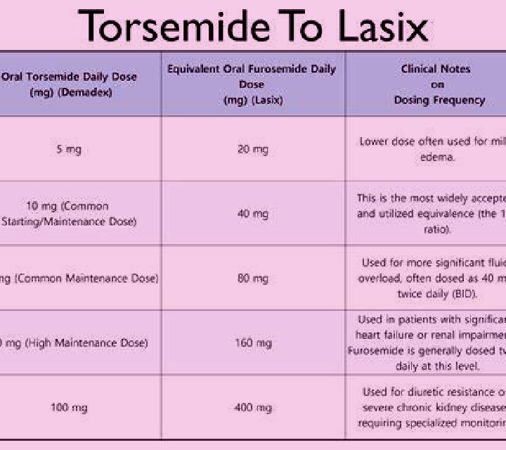 Lasix esidrex o lasix medication