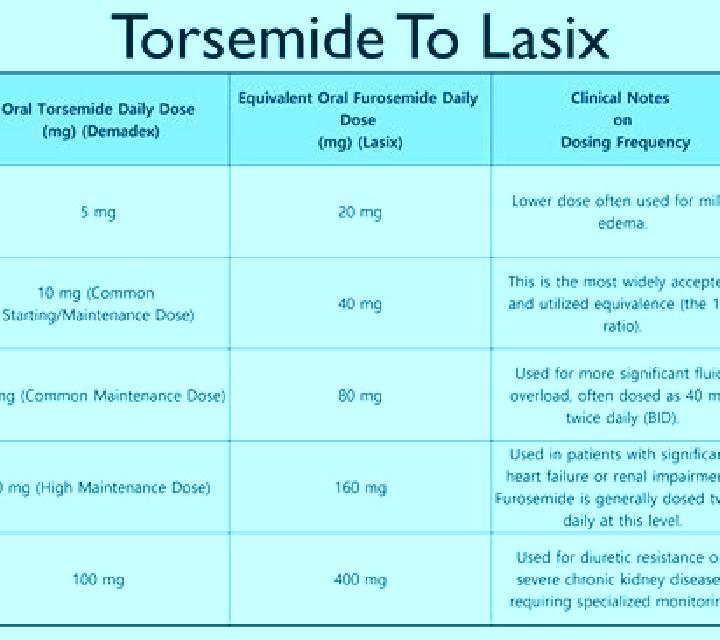 Lasix esidrex o lasix pills