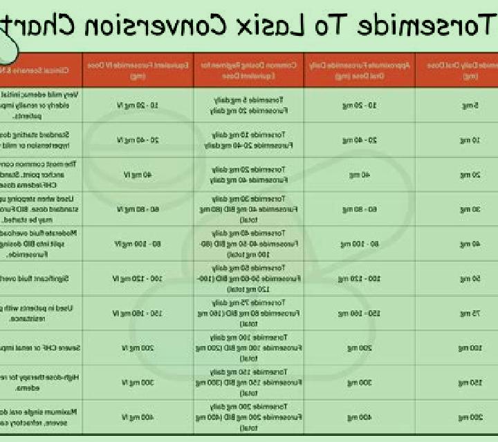 Lasix exercise on lasix pills