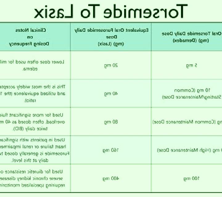 Lasix exercise on lasix tablet