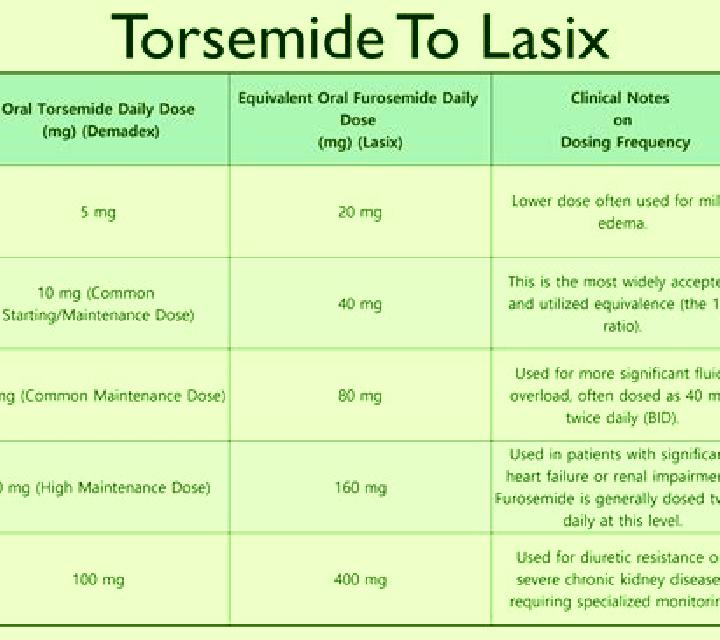 Lasix feeding your horse while on lasix pharmacy