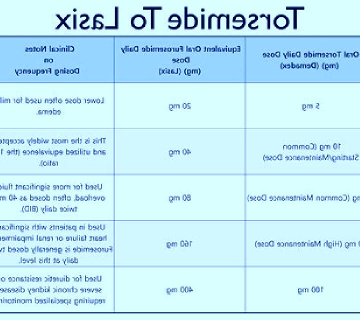 Lasix fluid intake with lasix pharmacy