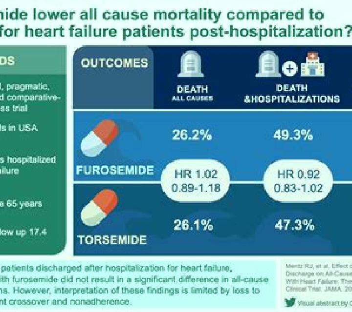 Lasix heart failure exacerbation lasix dose medication