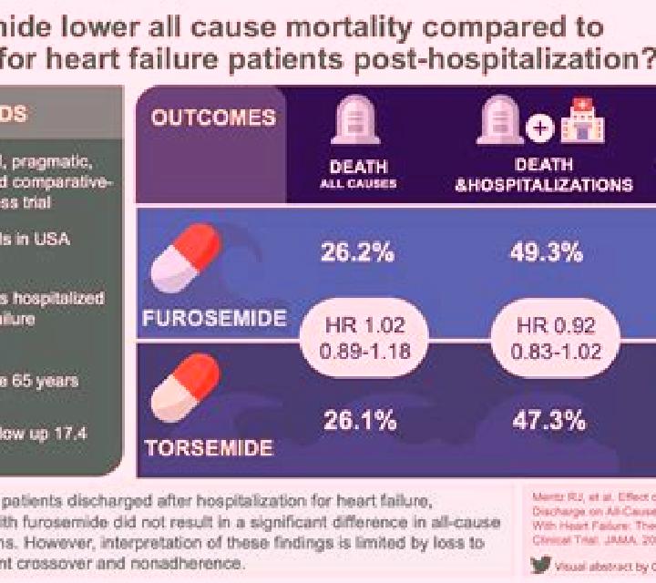 Lasix heart failure exacerbation lasix dose pills