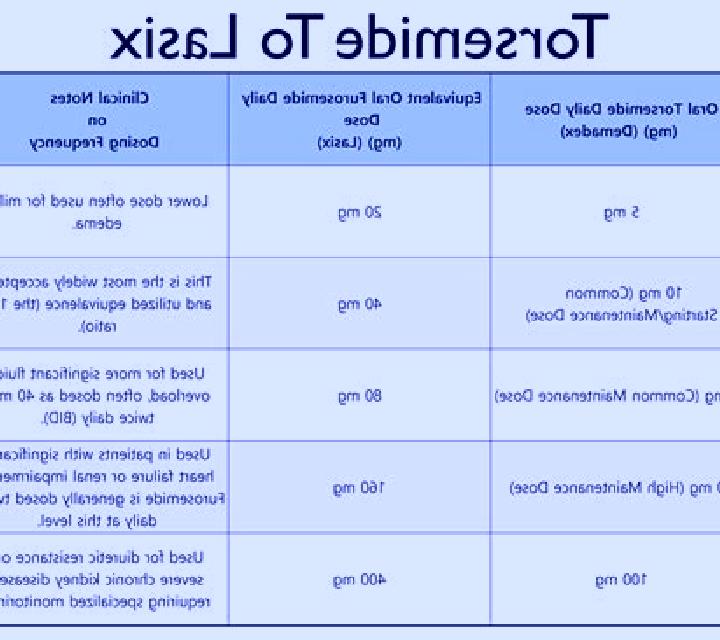 Lasix high dose lasix in renal failure pharmacy
