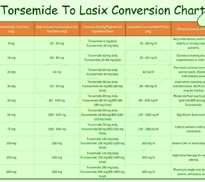 Lasix horse first time lasix pills