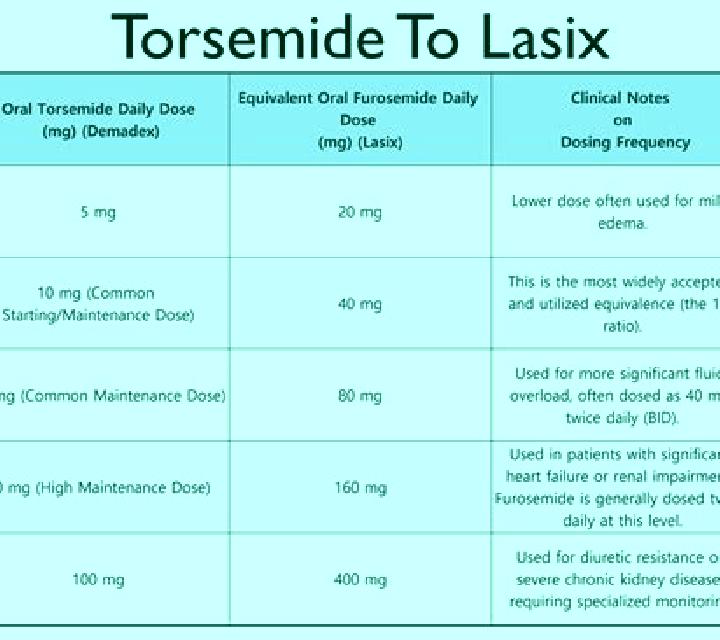 Lasix horse lasix dose pharmacy