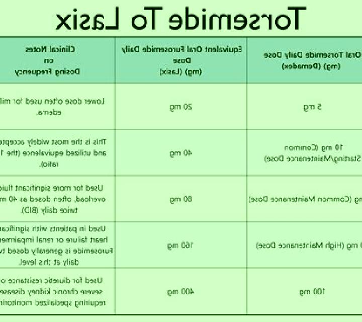 Lasix how does lasix help creatinine tablet