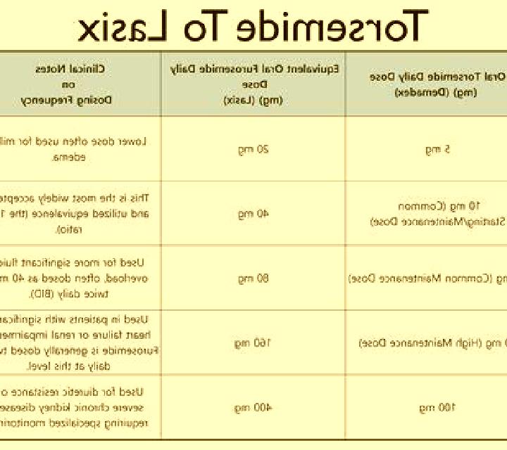 Lasix how does lasix improve edema pills