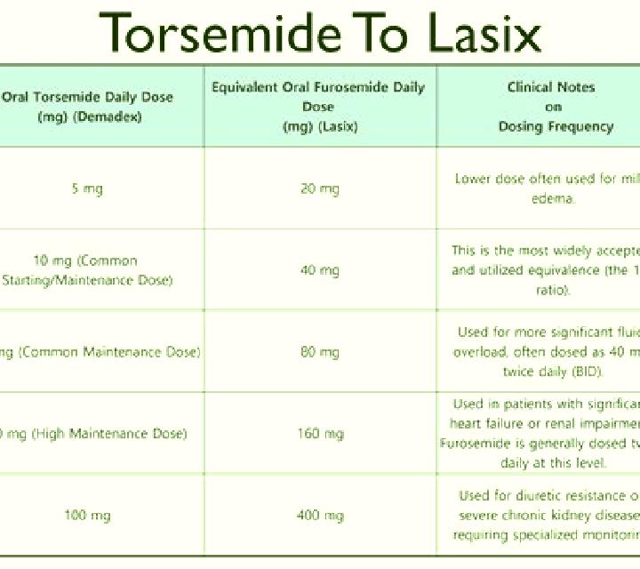 Lasix how fast can you oush iv lasix tablet