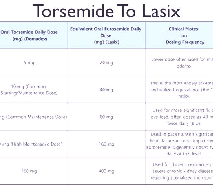 Lasix how fast does lasix deplete potassium medication