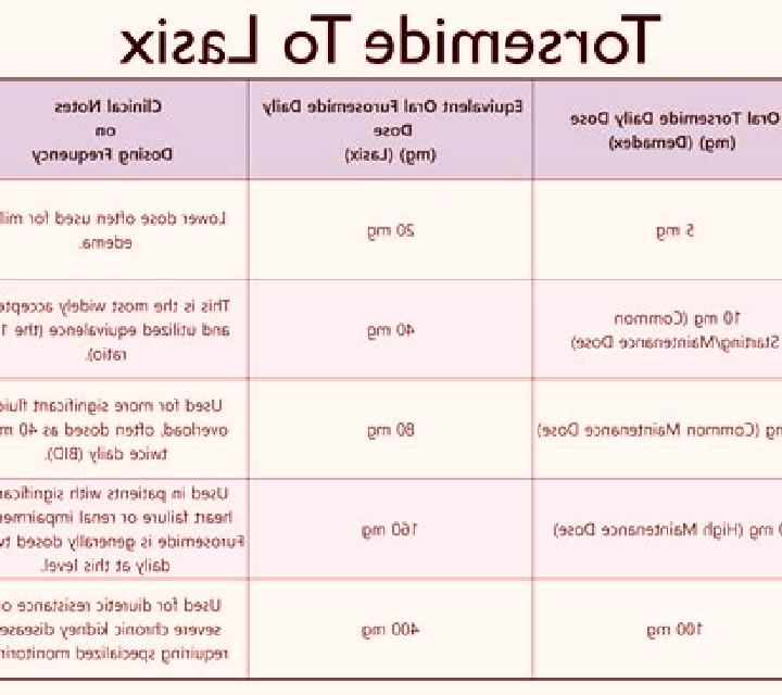 Lasix how fast does lasix deplete potassium tablet