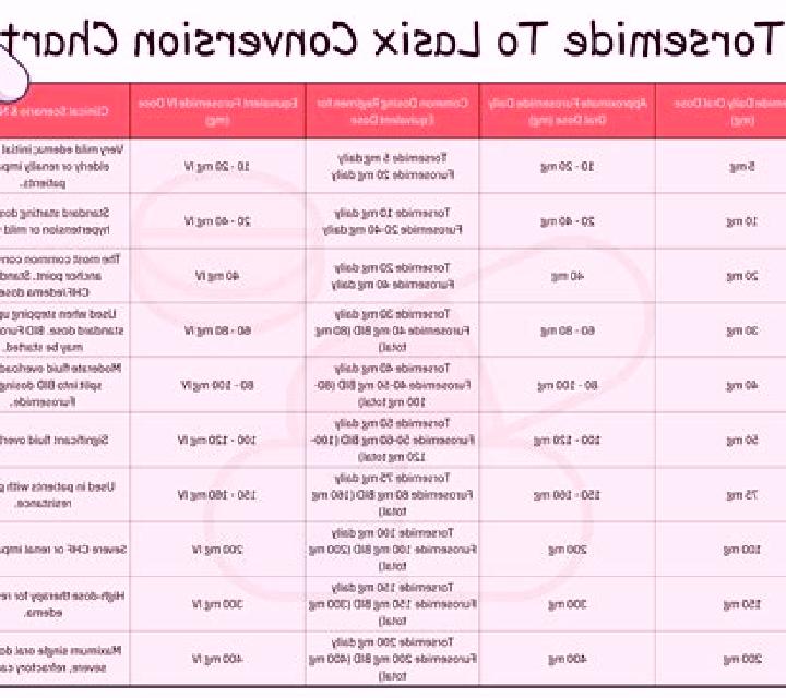 Lasix how fast to give lasix iv push pills