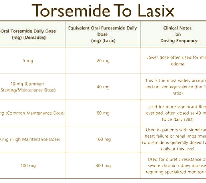 Lasix how important is potassium when taking lasix tablet