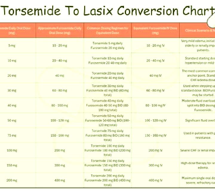 Lasix how long can you be on lasix medication