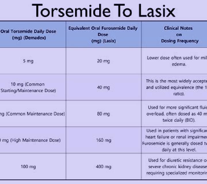 Lasix how long does 20 mg lasix last pharmacy