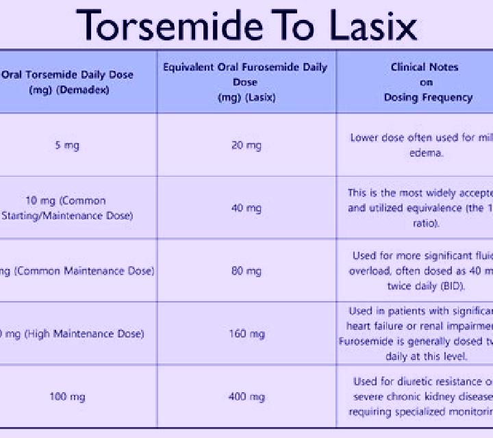 Lasix how long does lasix take effect medication