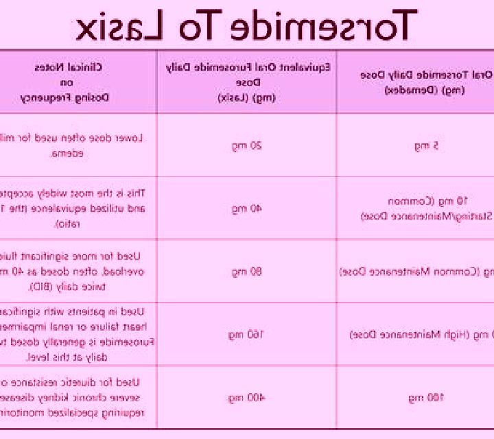 Lasix how long does lasix take effect pills