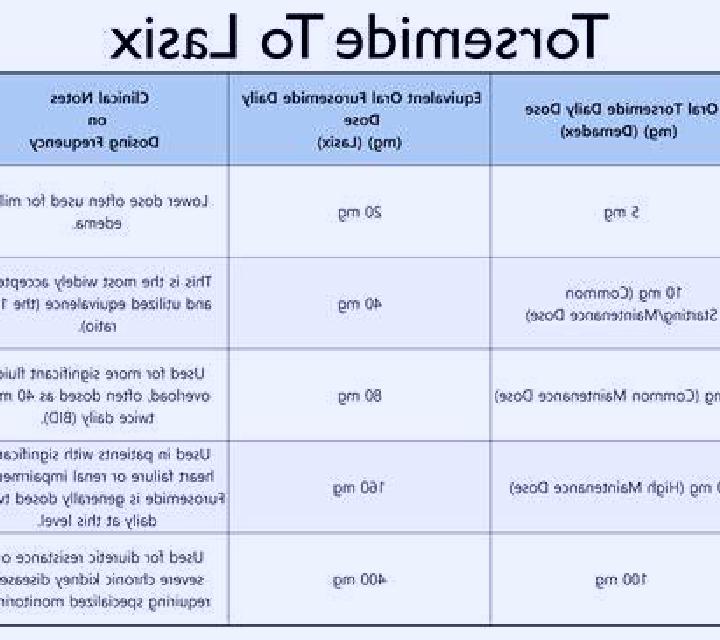 Lasix how long does lasix take effect tablet