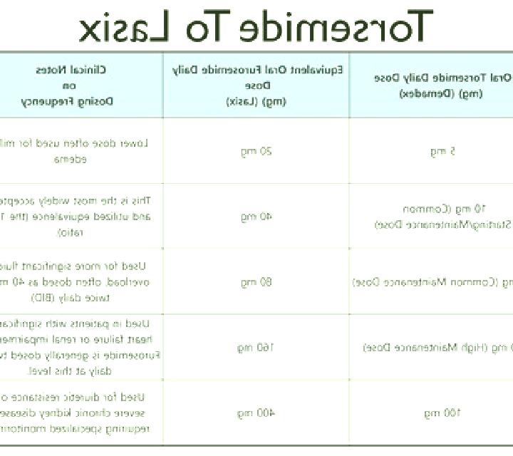 Lasix how long does lasix take to work for edema medication