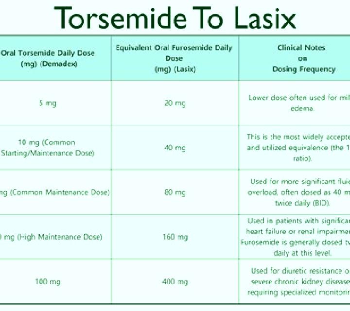 Lasix how long does lasix take to work for edema pharmacy