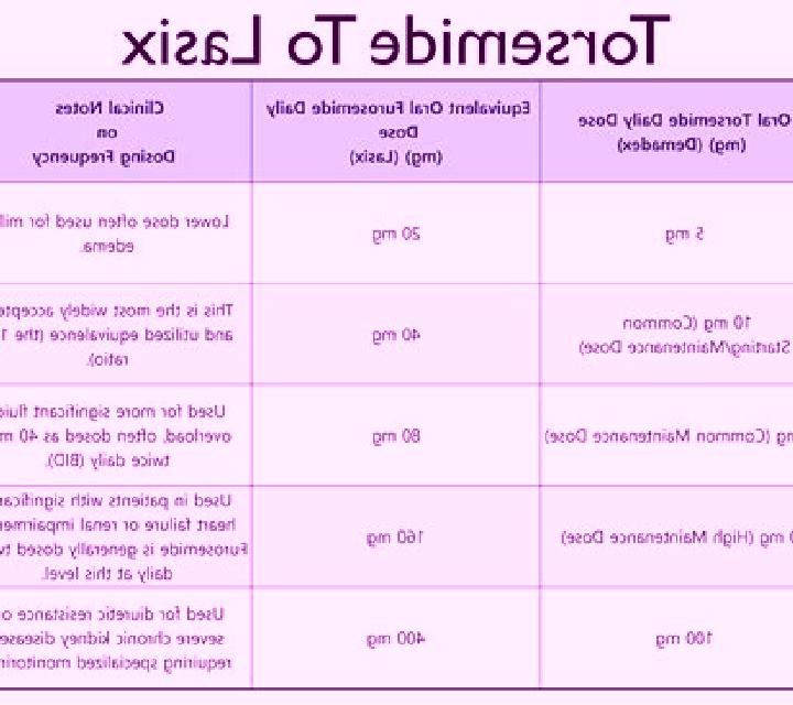 Lasix how long does lasix take to work for edema tablet