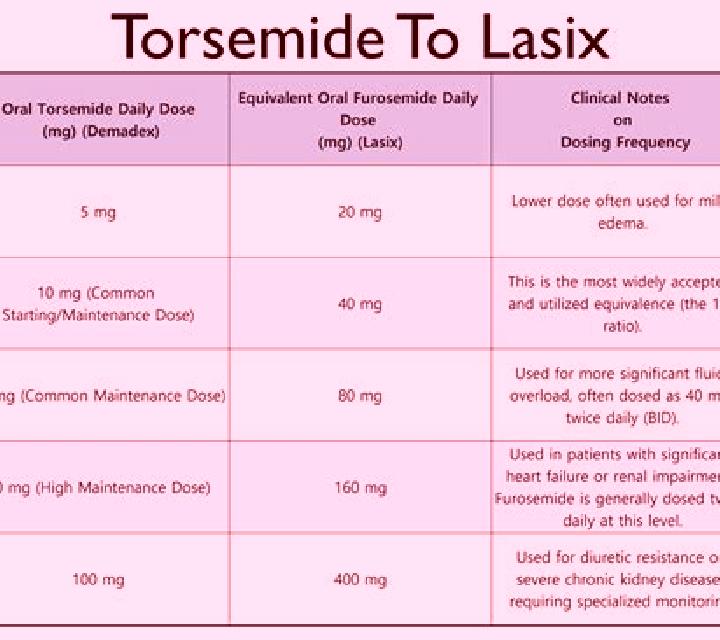 Lasix how long lasix to work pharmacy