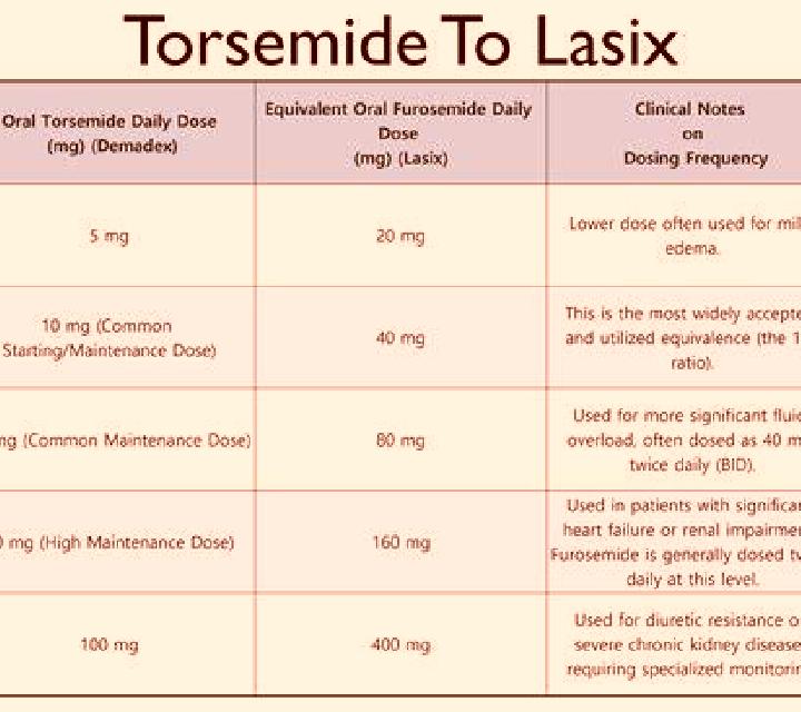 Lasix how many days does it take for lasix to work tablet
