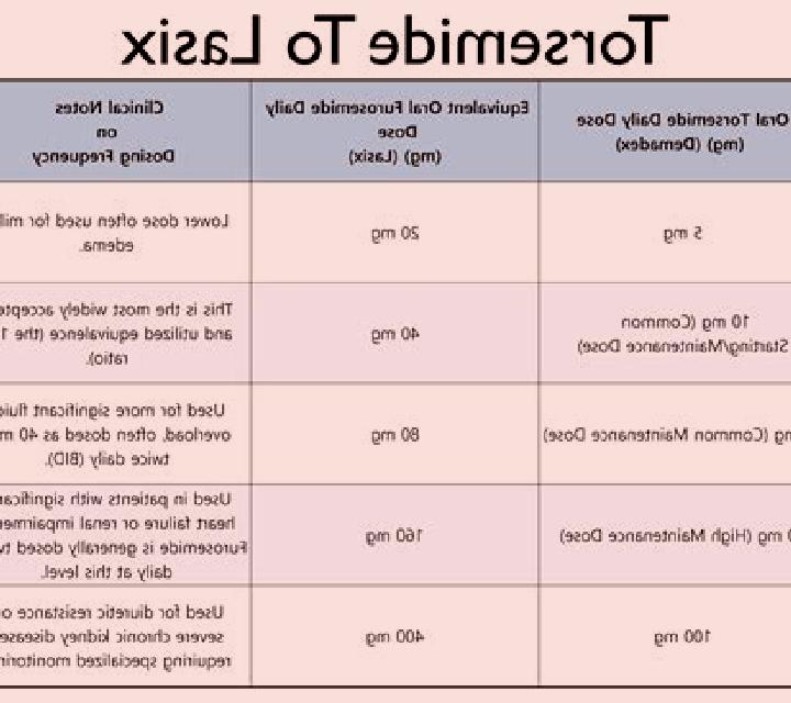 Lasix how much does iv lasix lower blood pressure pills