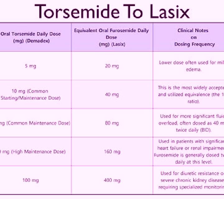 Lasix how much lasix should a 20 dog have pharmacy