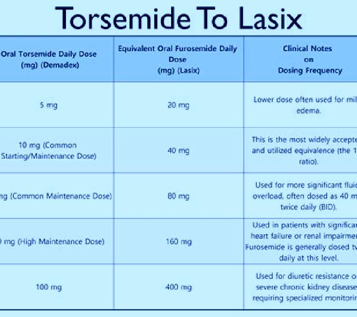 Lasix how much lasix should you take for chf pills
