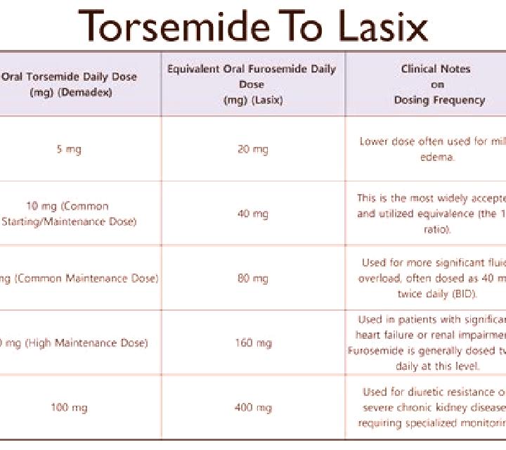 Lasix how much potassium to replace with lasix pharmacy