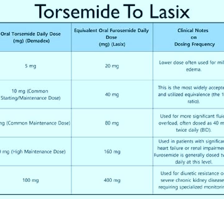 Lasix how much potassium to replace with lasix tablet