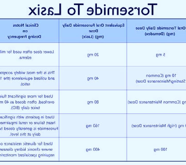 Lasix how much potassium with lasix medication