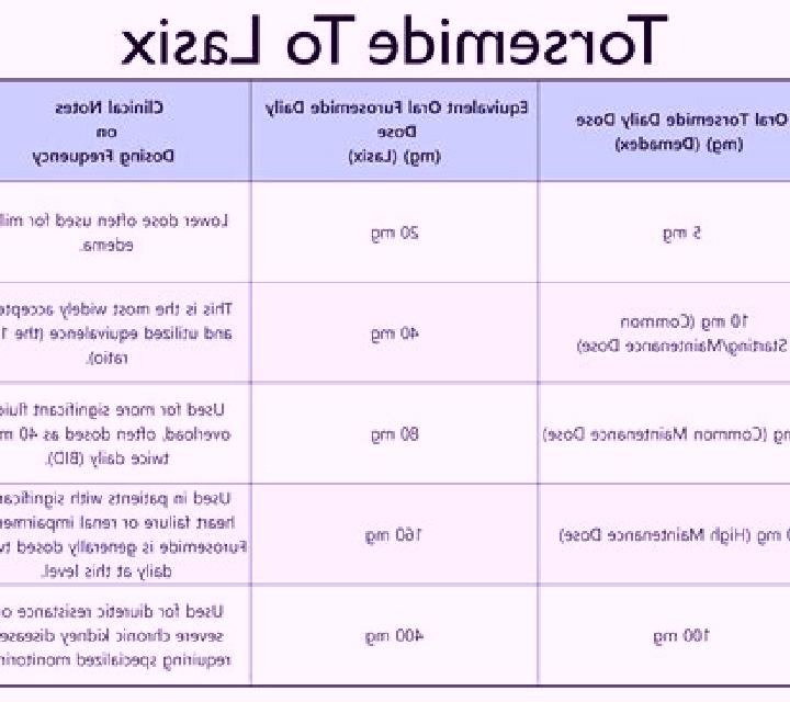 Lasix how much potassium with lasix tablet