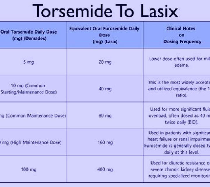 Lasix how much should you urinate after lasix make tablet