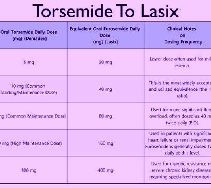 Lasix how much water should i drink while taking lasix pharmacy
