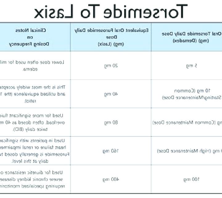 Lasix how offten should you pee when taking lasix pills