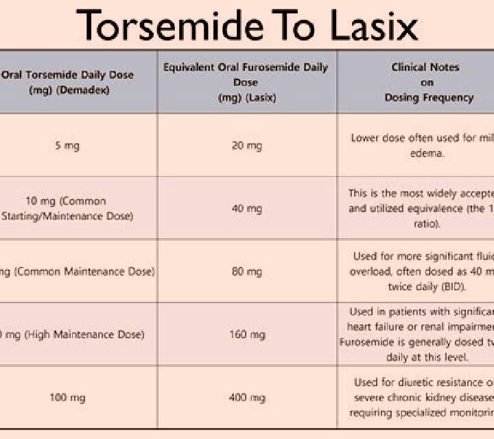 Lasix how quickly can you push iv lasix tablet