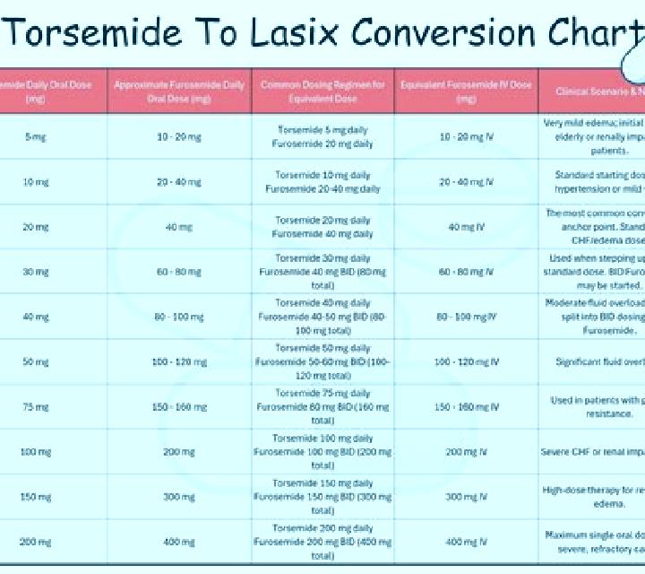 Lasix hydrochlorothiazide to lasix conversion pills