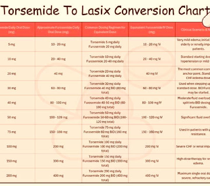Lasix hydrodiuril vs lasix pills