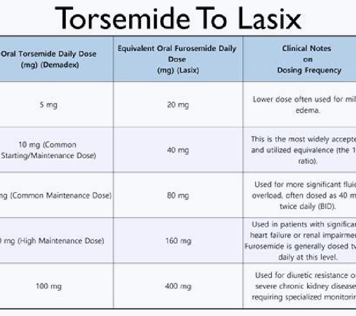 Lasix icd 10 code for lasix therapy tablet