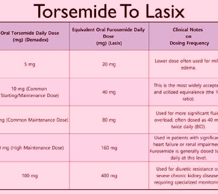 Lasix increased swelling with lasix tablet